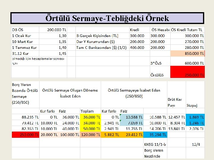 Örtülü Sermaye-Tebliğdeki Örnek 27 