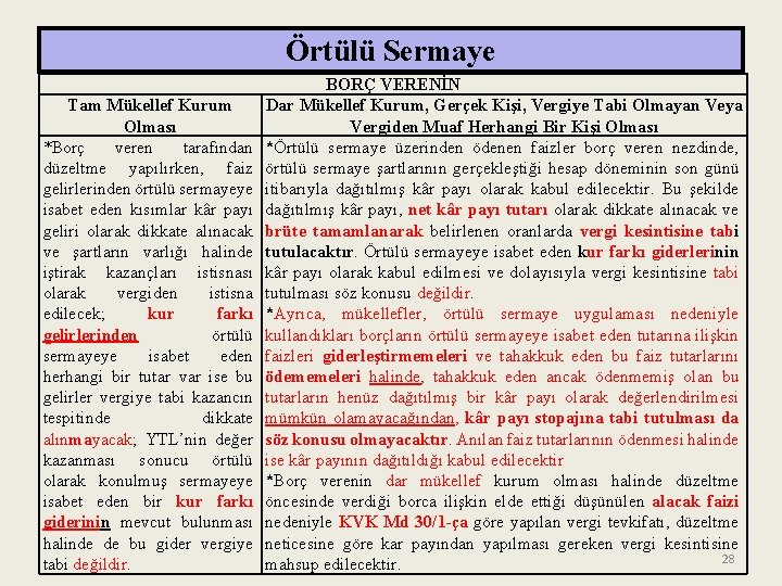 Örtülü Sermaye Tam Mükellef Kurum Olması *Borç veren tarafından düzeltme yapılırken, faiz gelirlerinden örtülü