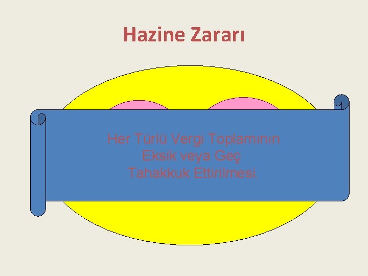 Hazine Zararı Yabancı Kurumların Tam Her Türlü Vergi Toplamının Mükellef Yurtiçi Türkiye’deki Eksik veya