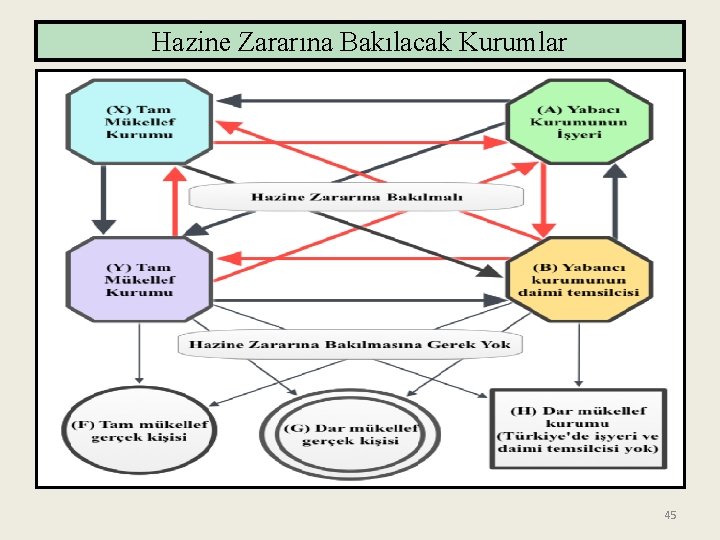 Hazine Zararına Bakılacak Kurumlar 45 