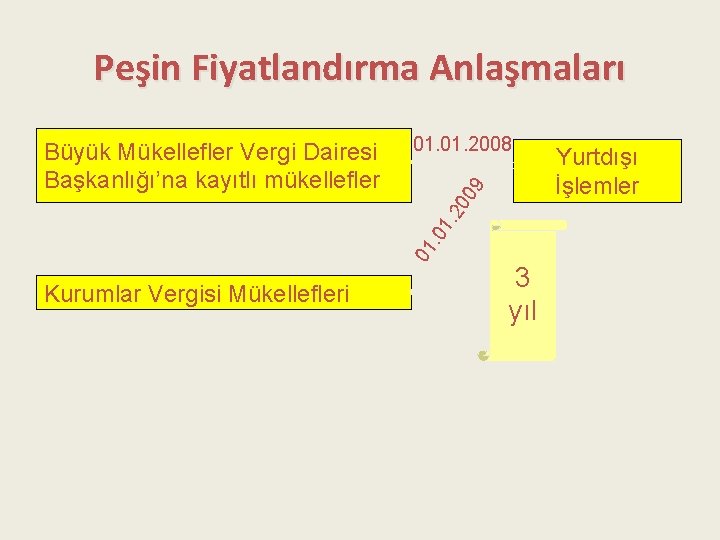 Peşin Fiyatlandırma Anlaşmaları 09 01. 2008 01 . 0 1. 20 Büyük Mükellefler Vergi