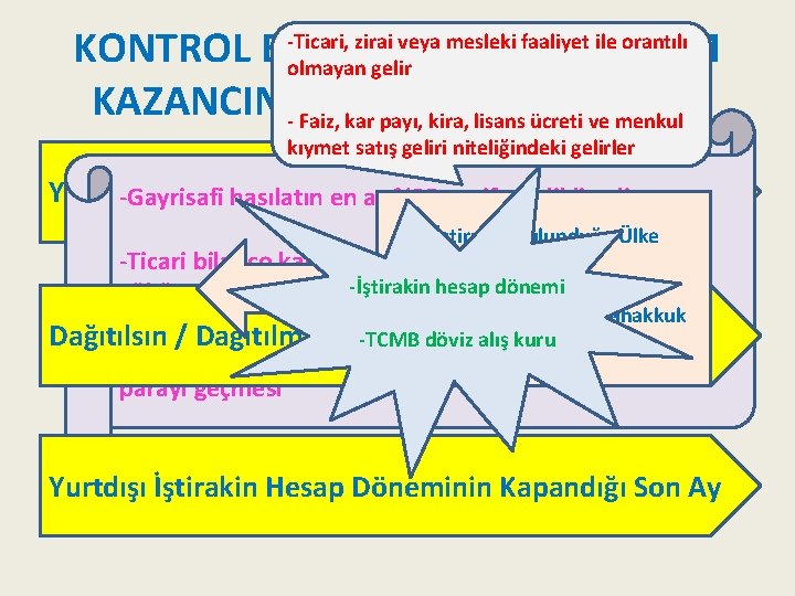 -Ticari, zirai veya mesleki faaliyet ile orantılı KONTROL EDİLEN YABANCI KURUM olmayan gelir KAZANCININ