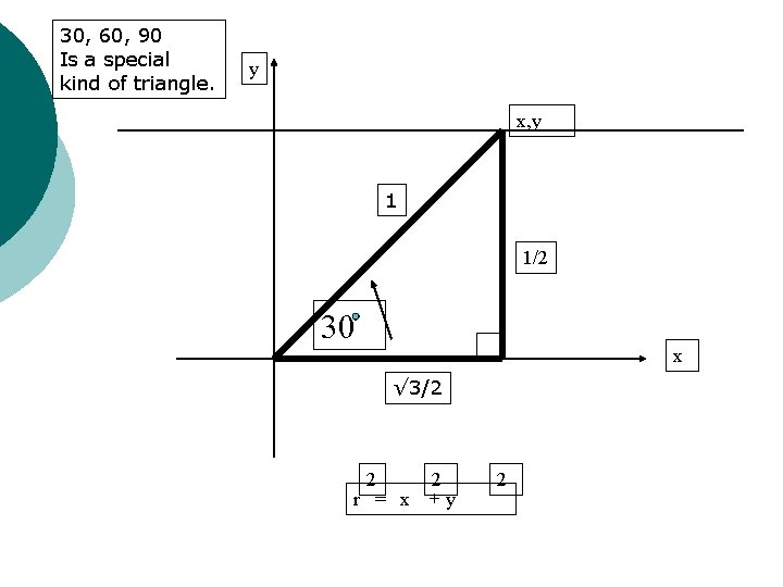 30, 60, 90 Is a special kind of triangle. y x, y 1 1/2