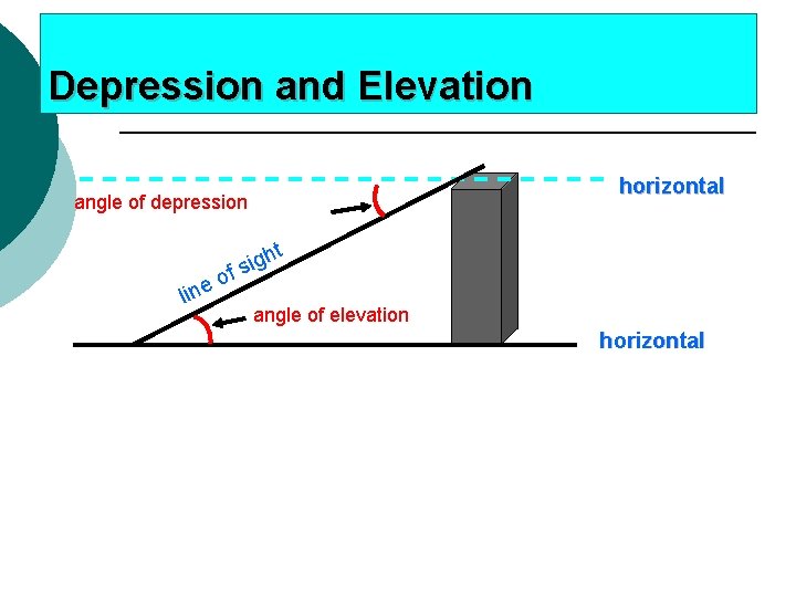 Depression and Elevation horizontal angle of depression o e n li ht g i