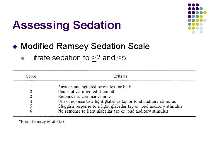 Assessing Sedation l Modified Ramsey Sedation Scale l Titrate sedation to >2 and <5 Assessing Sedation l Modified Ramsey Sedation Scale l Titrate sedation to >2 and <5