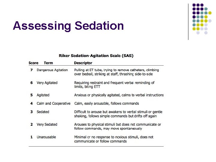 Assessing Sedation Assessing Sedation