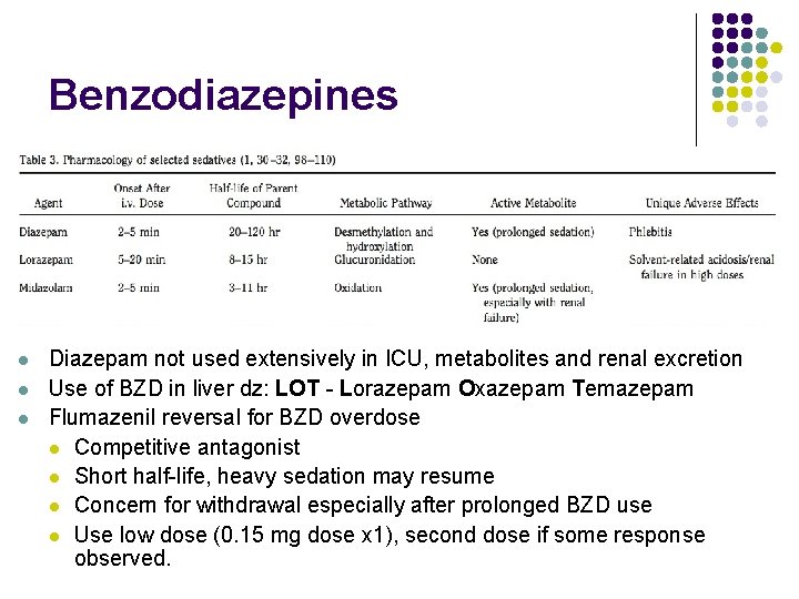 Benzodiazepines l l l Diazepam not used extensively in ICU, metabolites and renal excretion Benzodiazepines l l l Diazepam not used extensively in ICU, metabolites and renal excretion