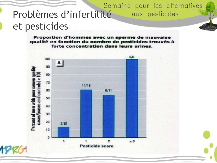 Problèmes d’infertilité et pesticides 