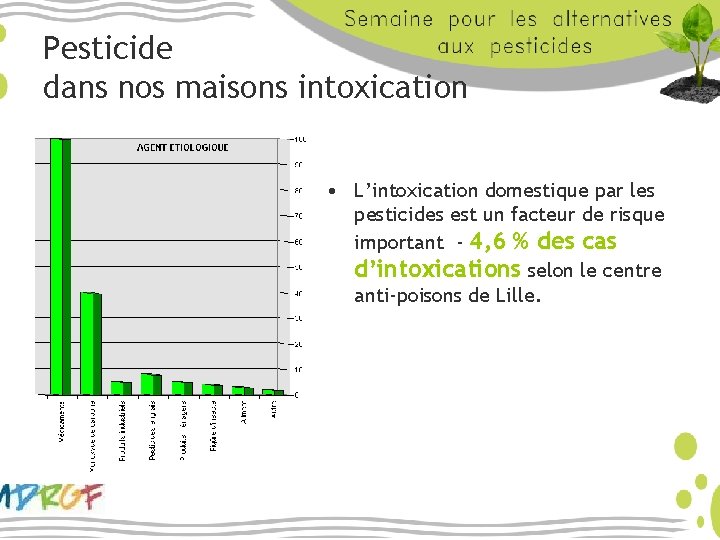 Pesticide dans nos maisons intoxication • L’intoxication domestique par les pesticides est un facteur