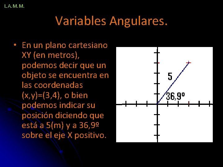 L. A. M. M. Variables Angulares. • En un plano cartesiano XY (en metros),