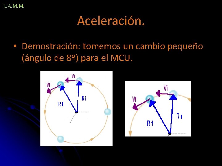 L. A. M. M. Aceleración. • Demostración: tomemos un cambio pequeño (ángulo de 8º)