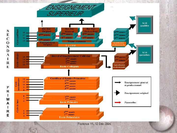Florence 11, 12 Déc 2006 