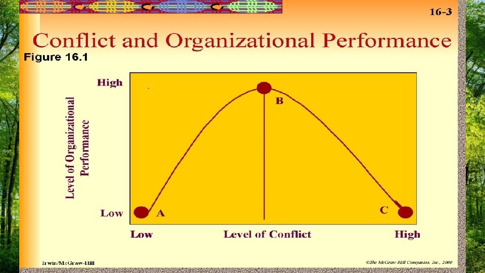 Managing conflict Part I 