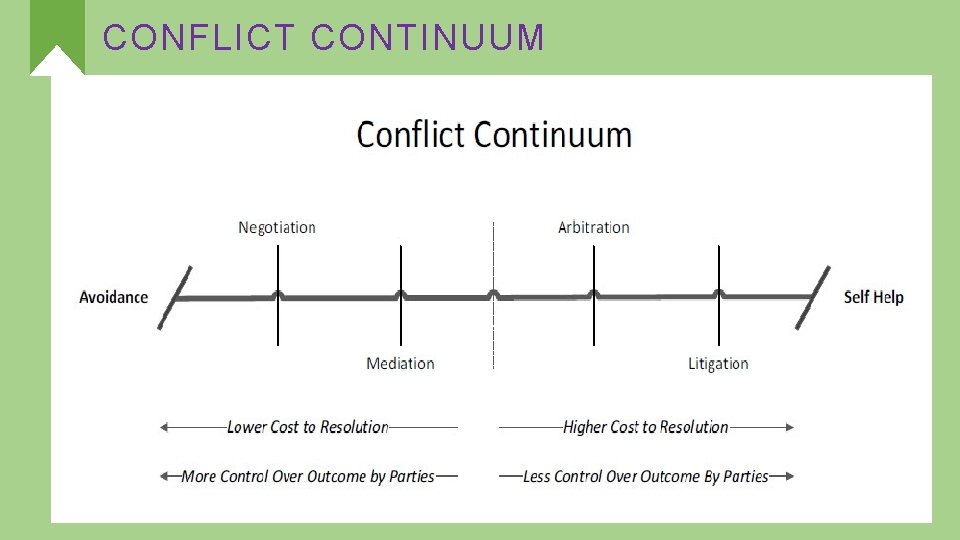 CONFLICT CONTINUUM 