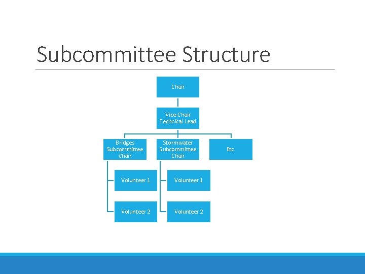 Subcommittee Structure Chair Vice-Chair Technical Lead Bridges Subcommittee Chair Stormwater Subcommittee Chair Volunteer 1 Subcommittee Structure Chair Vice-Chair Technical Lead Bridges Subcommittee Chair Stormwater Subcommittee Chair Volunteer 1