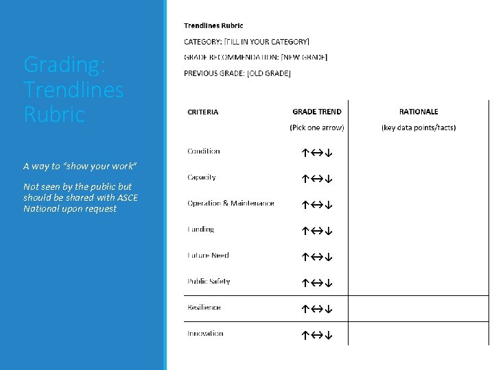 Grading: Trendlines Rubric A way to “show your work” Not seen by the public Grading: Trendlines Rubric A way to “show your work” Not seen by the public