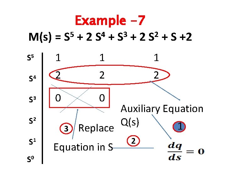 Example -7 M(s) = S 5 + 2 S 4 + S 3 +