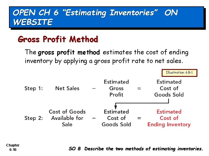 OPEN CH 6 “Estimating Inventories” ON WEBSITE Gross Profit Method The gross profit method