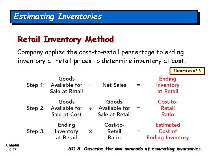 Estimating Inventories Retail Inventory Method Company applies the cost-to-retail percentage to ending inventory at