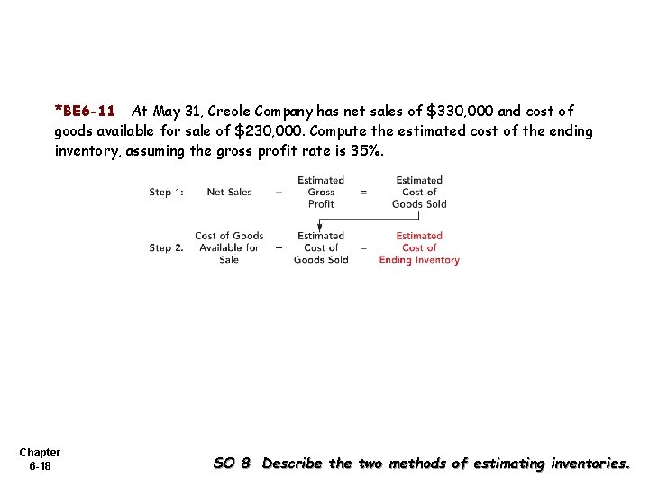 *BE 6 -11 At May 31, Creole Company has net sales of $330, 000