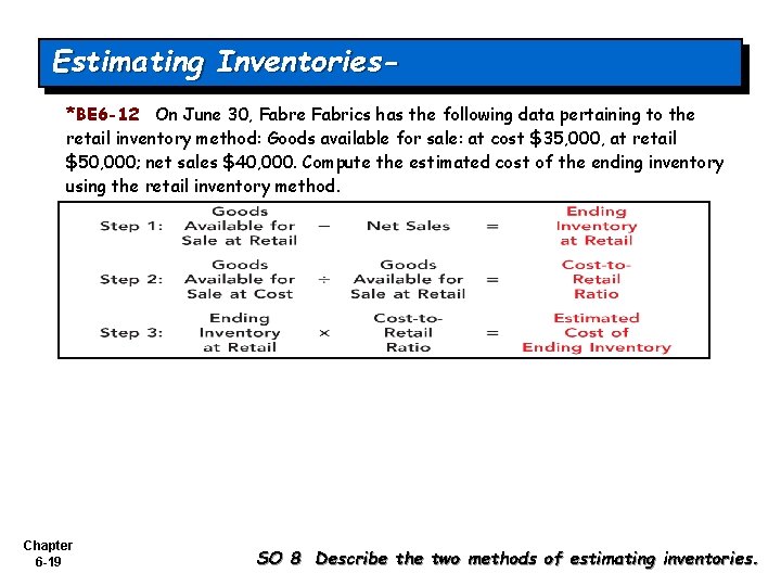 Estimating Inventories*BE 6 -12 On June 30, Fabre Fabrics has the following data pertaining