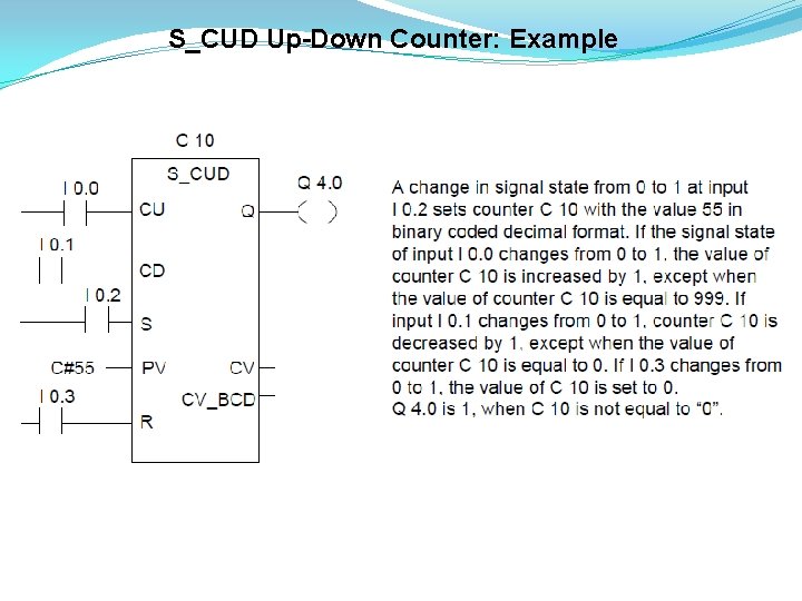 S_CUD Up-Down Counter: Example 