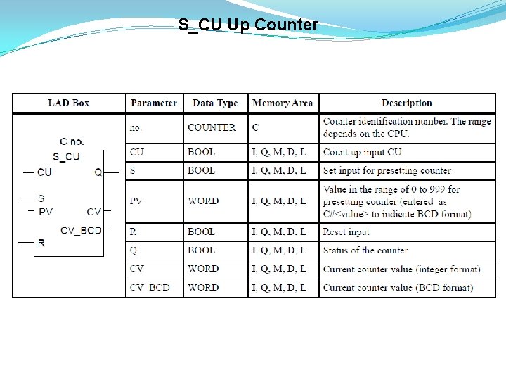 S_CU Up Counter 