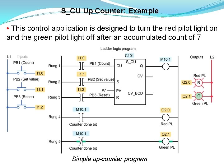 S_CU Up Counter: Example • This control application is designed to turn the red