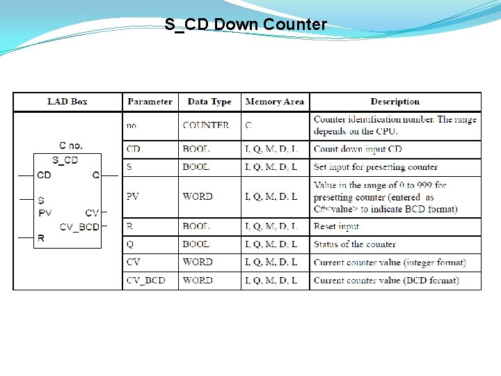 S_CD Down Counter 
