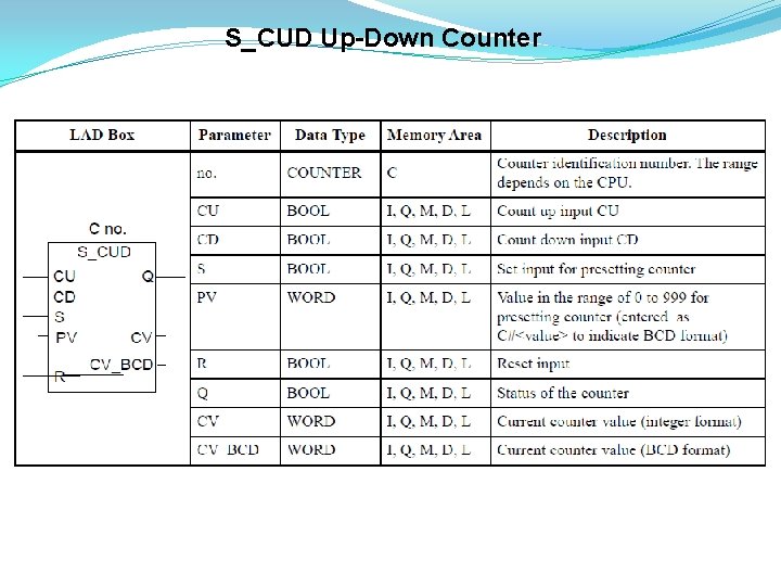 S_CUD Up-Down Counter 