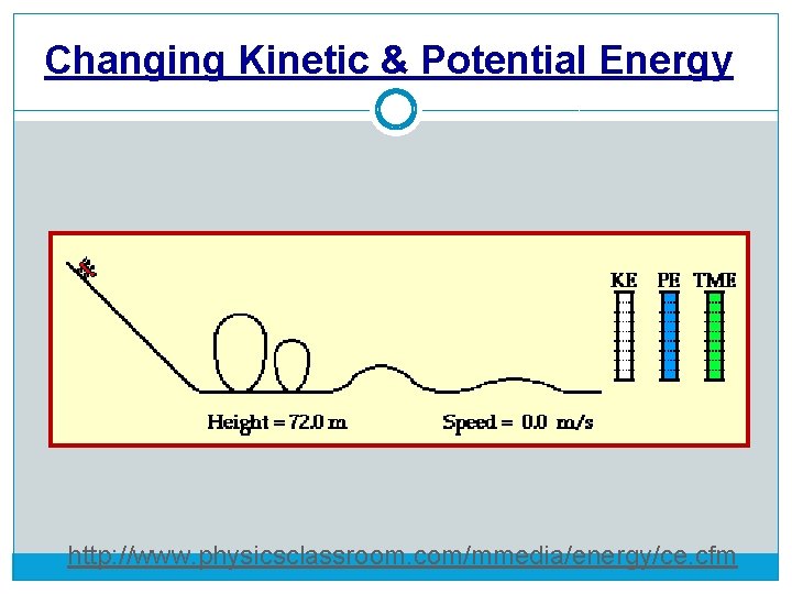 Changing Kinetic & Potential Energy http: //www. physicsclassroom. com/mmedia/energy/ce. cfm 