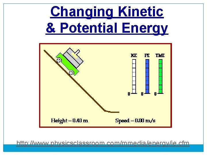 Changing Kinetic & Potential Energy http: //www. physicsclassroom. com/mmedia/energy/ie. cfm 