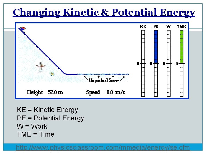 Changing Kinetic & Potential Energy KE = Kinetic Energy PE = Potential Energy W