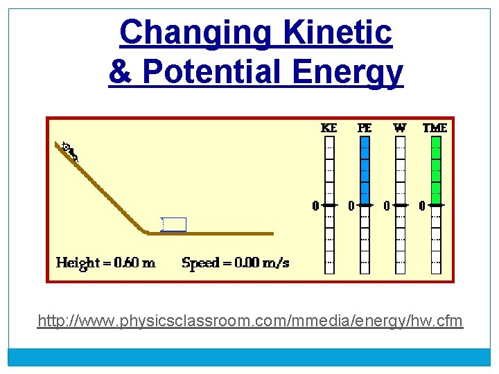 Changing Kinetic & Potential Energy http: //www. physicsclassroom. com/mmedia/energy/hw. cfm 