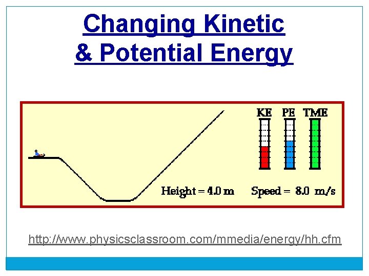 Changing Kinetic & Potential Energy http: //www. physicsclassroom. com/mmedia/energy/hh. cfm 