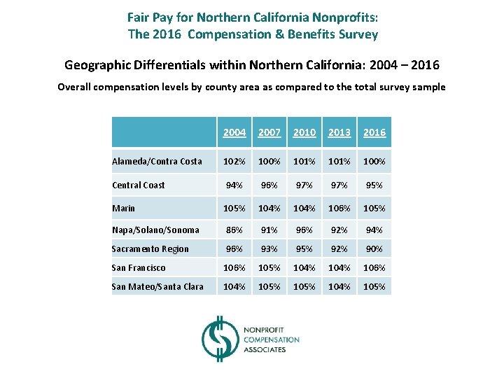 Fair Pay for Northern California Nonprofits: The 2016 Compensation & Benefits Survey Geographic Differentials