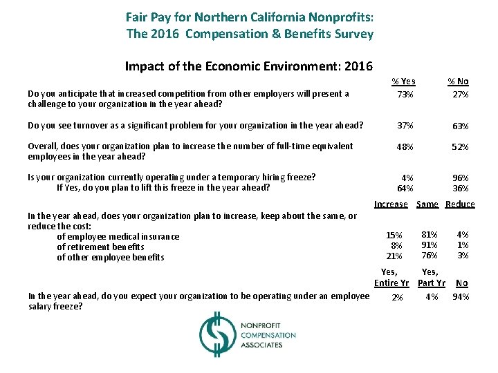 Fair Pay for Northern California Nonprofits: The 2016 Compensation & Benefits Survey Impact of