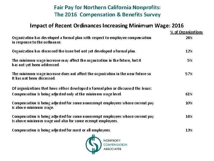 Fair Pay for Northern California Nonprofits: The 2016 Compensation & Benefits Survey Impact of
