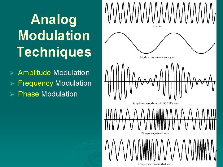Analog Modulation Techniques Amplitude Modulation Ø Frequency Modulation Ø Phase Modulation Ø 