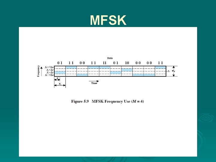 MFSK 