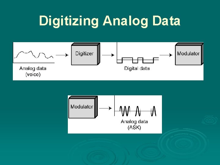 Digitizing Analog Data 