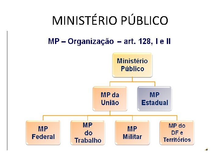 MINISTÉRIO PÚBLICO 