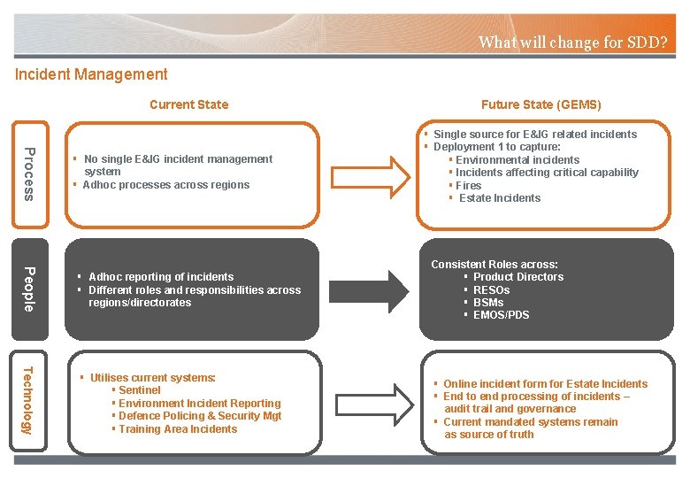 What will change for SDD? Incident Management Current State Process § No single E&IG