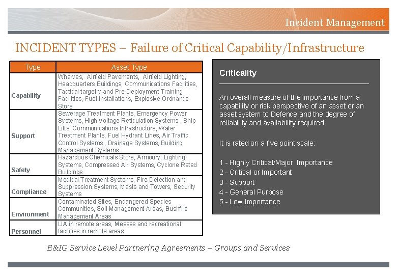 Incident Management INCIDENT TYPES – Failure of Critical Capability/Infrastructure Type Asset Type Capability Support