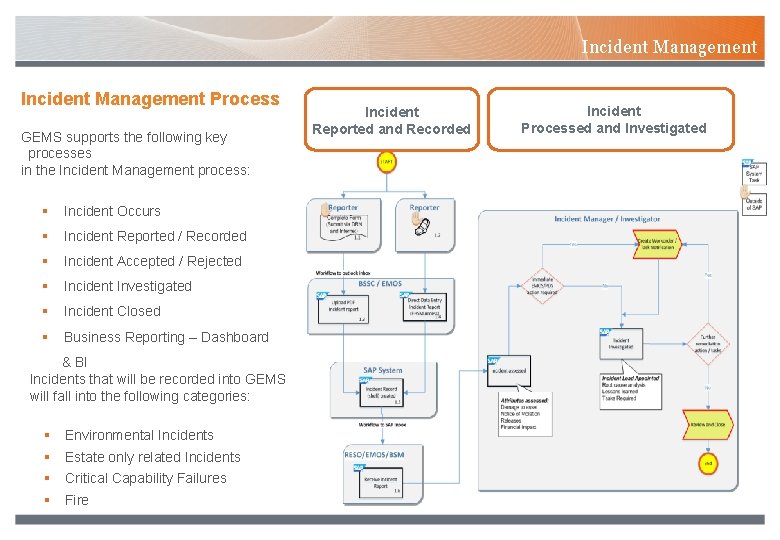 Incident Management Process GEMS supports the following key processes in the Incident Management process: