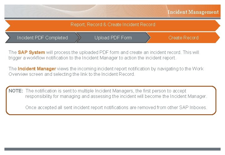 Incident Management Report, Record & Create Incident Record Incident PDF Completed Upload PDF Form