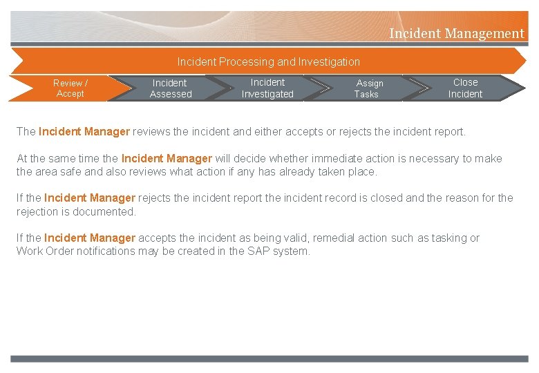 Incident Management Review / Accept Incident Processing and Investigation Incident Assessed Incident Investigated Assign