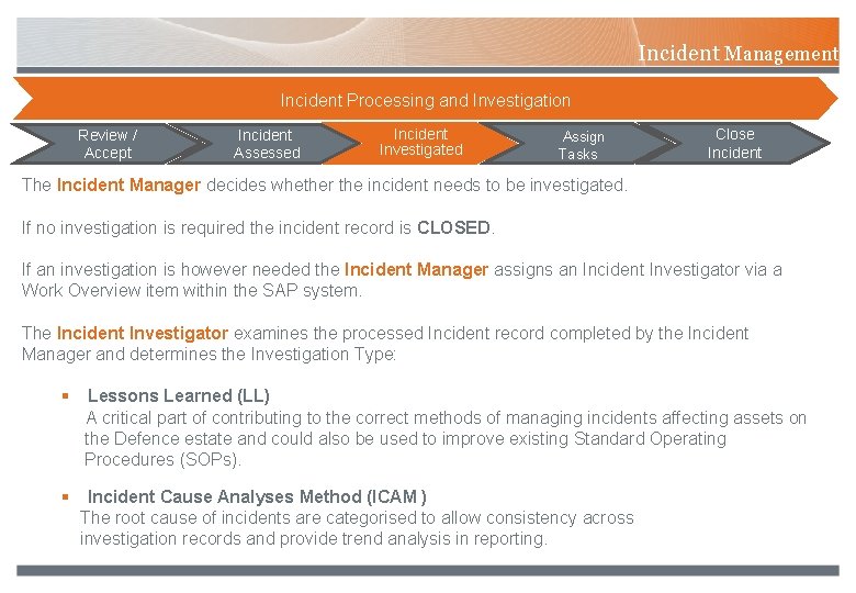 Incident Management Incident Processing and Investigation Review / Accept Incident Assessed Incident Investigated Assign