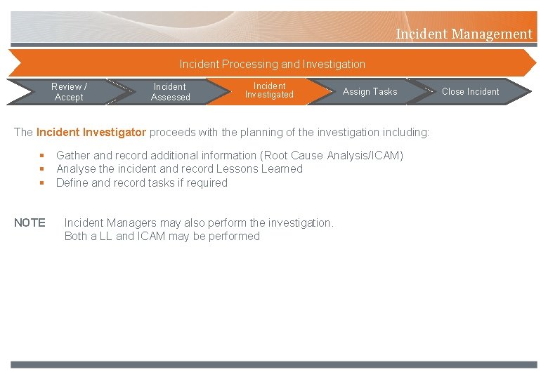 Incident Management Incident Processing and Investigation Review / Accept Incident Assessed Incident Investigated Assign