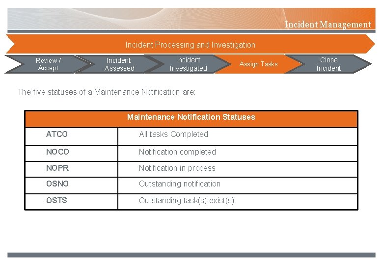 Incident Management Incident Processing and Investigation Review / Accept Incident Assessed Incident Investigated Assign
